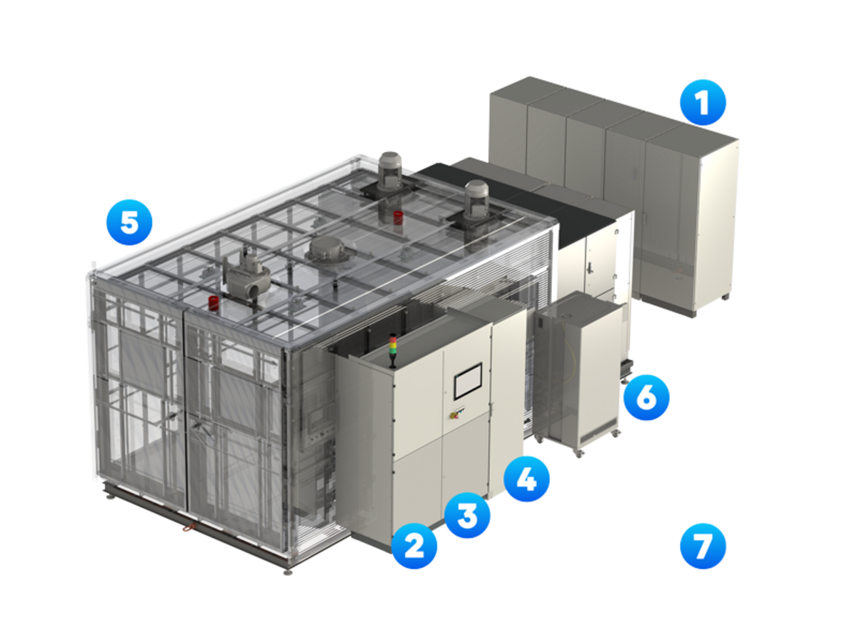 Battery Testing & Validation in Research & Development - HORIBA