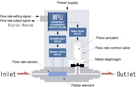 Функция flow control в медиаконвертерах