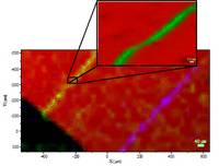 Example 2 – Carbon Nanotubes