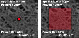 Comparison between standard point measurement and DuoScan averaging mode Comparison between standard point measurement and DuoScan averaging mode