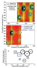 Better Signal-to-Noise Ratios for Carbon Nanotube Spectra