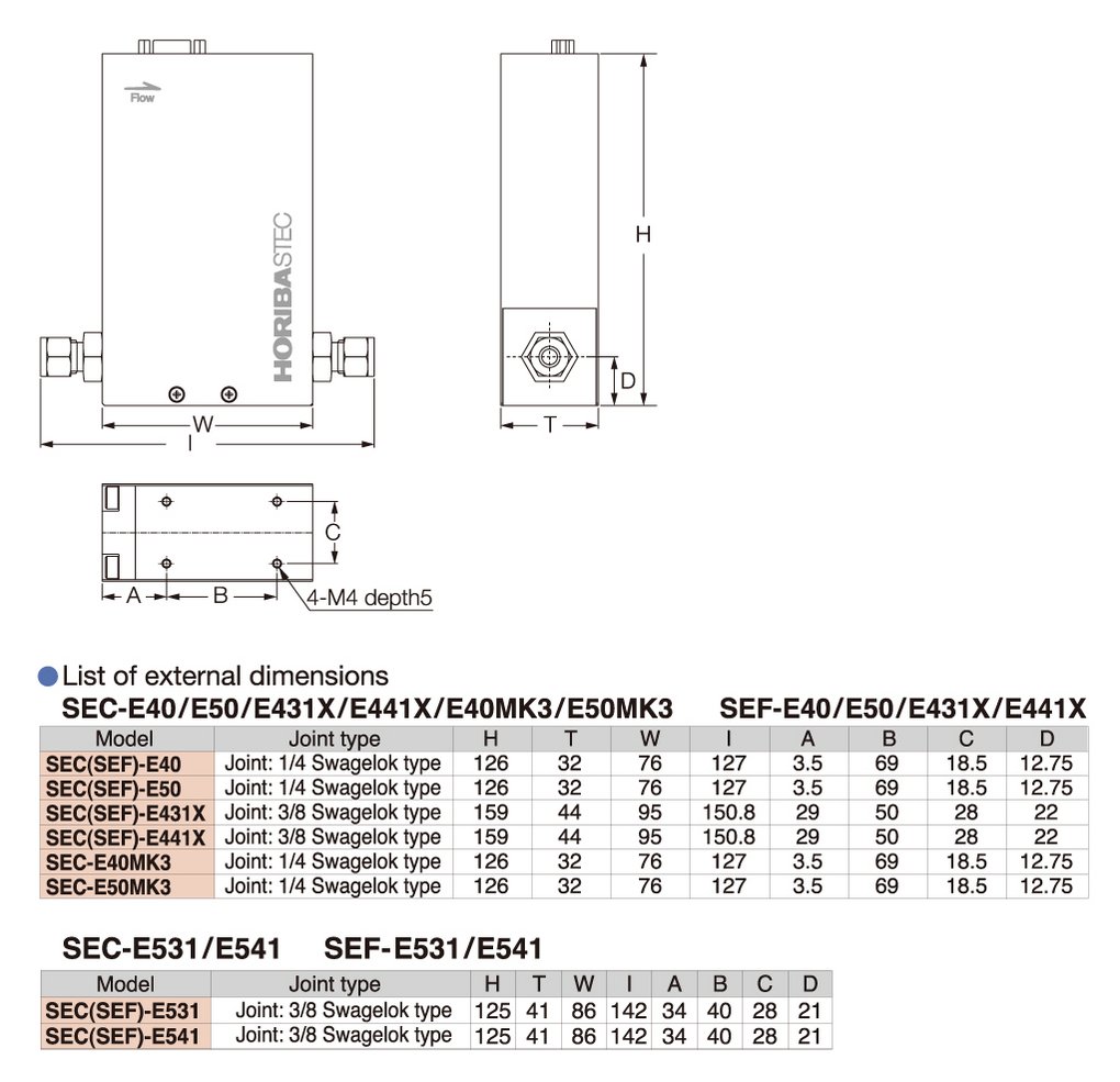 Mass Flow Controller SEC-E Series Dimension External Dimension of Mass Flow Controller SEC-E Series